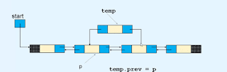 insertion in doubly linked list