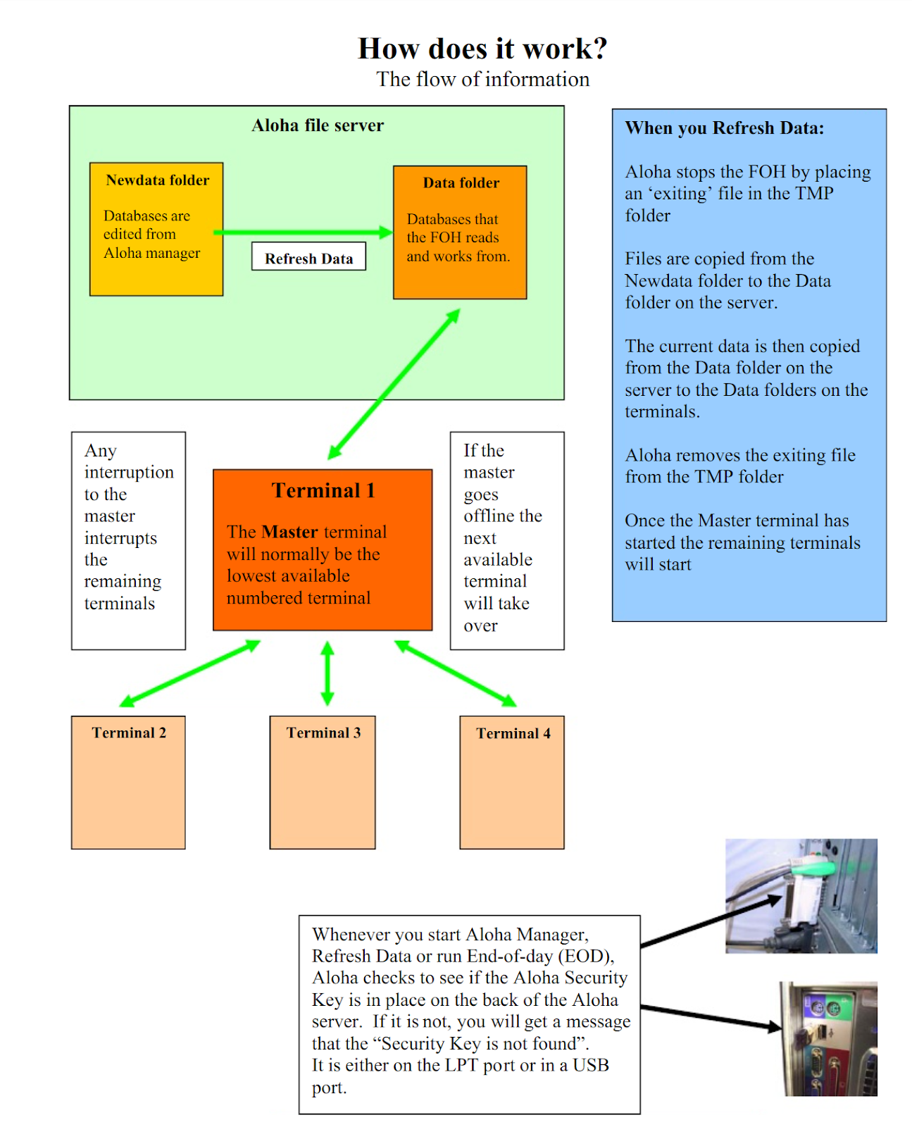Aloha Pos Troubleshooting