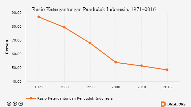 Essay generasi emas 2045 picture