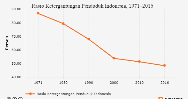 Megatren dunia 2045 image