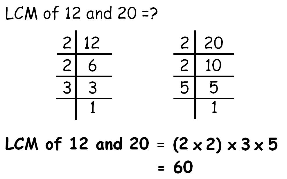 learn here shortcut method