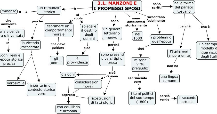 Diario di scuola 5A ITALIANO Manzoni e "I Promessi Sposi" jpg (895x470)