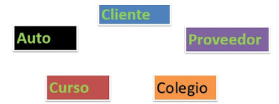Modelo entidad relación