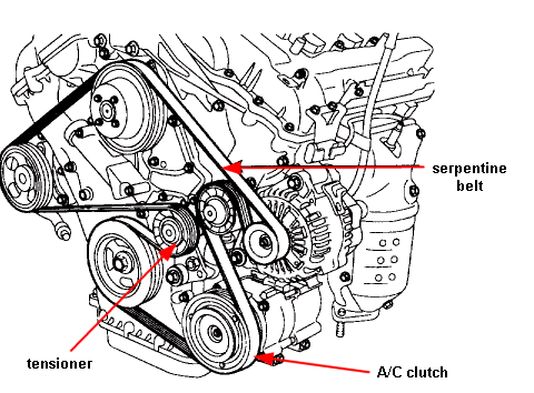 Hyundai Sonata 2006 to 2009 Replace Belt Diagram ~ Cars-Fault