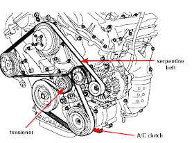 Hyundai Sonata 2006 To 2009 Replace Belt Diagram