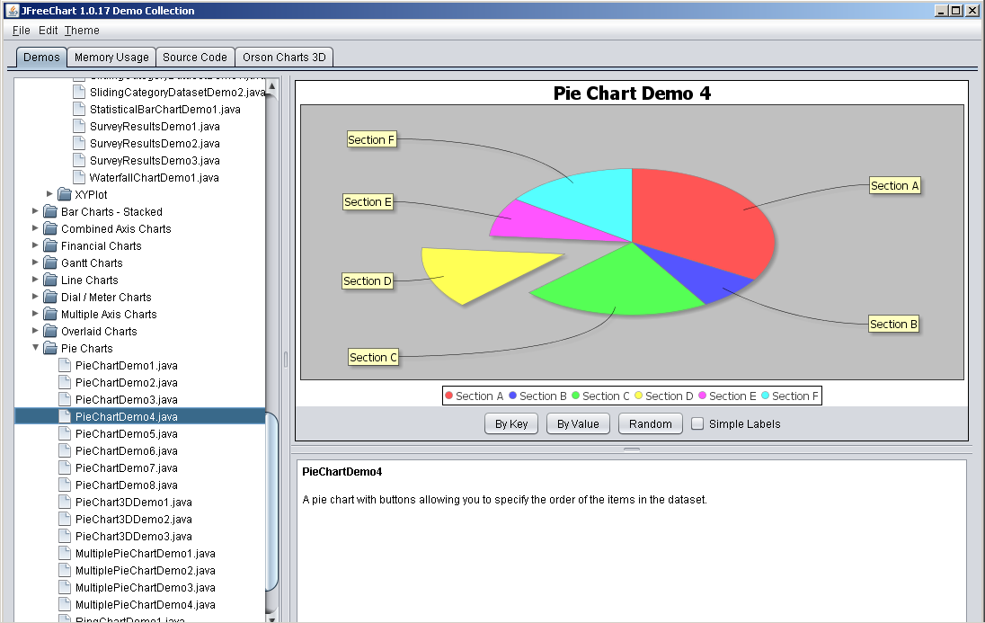 Geek Stuff: How To Use JFreeChart In Java