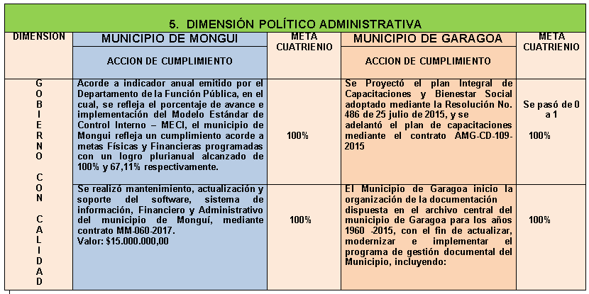 Fuente: Elaboración grupo de trabajo.