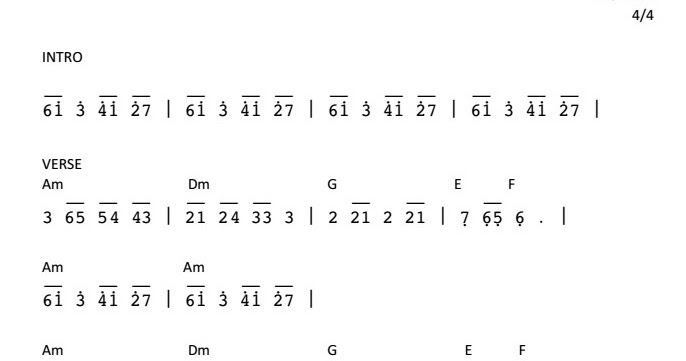 Not Angka Lagu Tum Hi Ho Pianika Recorder