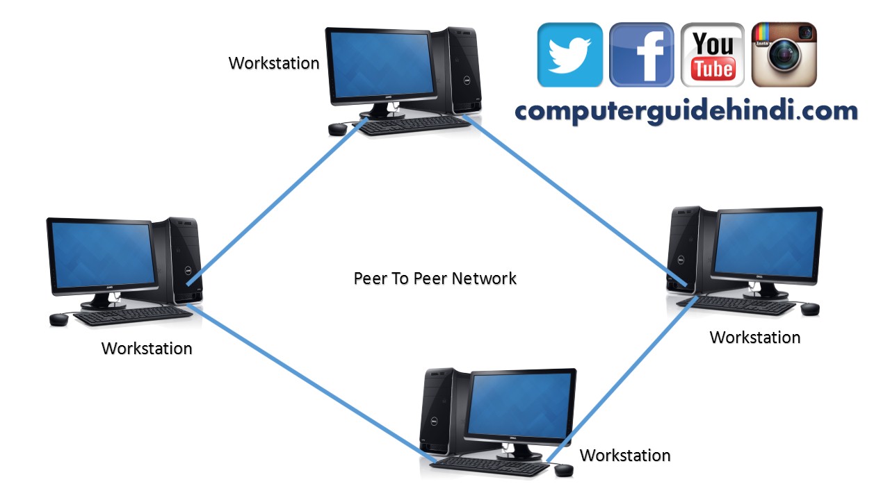 Resolve peer. Peer to peer в телеграмме. Peer to peer Network. Peer-to-peer кабель. Peer-to-peer Computers.