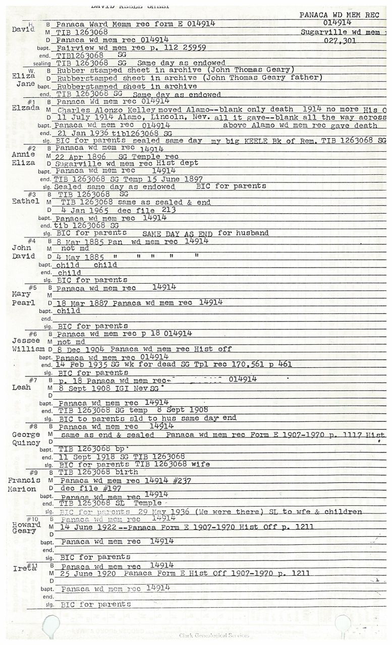 David Keele and Eliza Jane Geary Family History