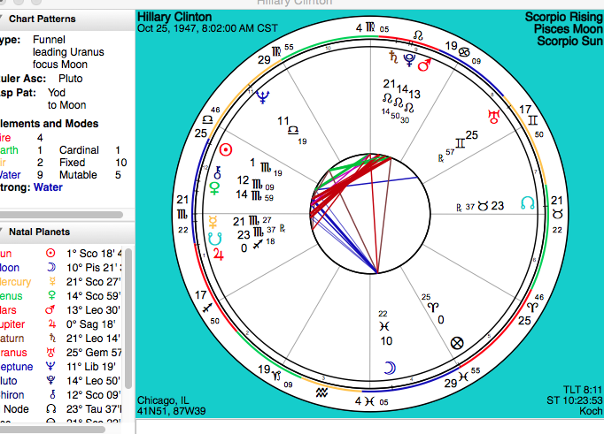 tracy s astro salon hillary clinton astrologically going hillary clinton astrology natal chart