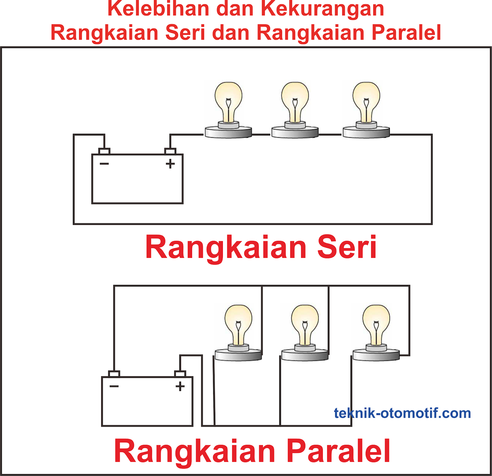 Apa kelemahan rangkaian seri dibandingkan rangkaian paralel