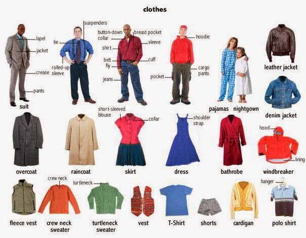 English Honori Garcia: Clothes. Vocabulary