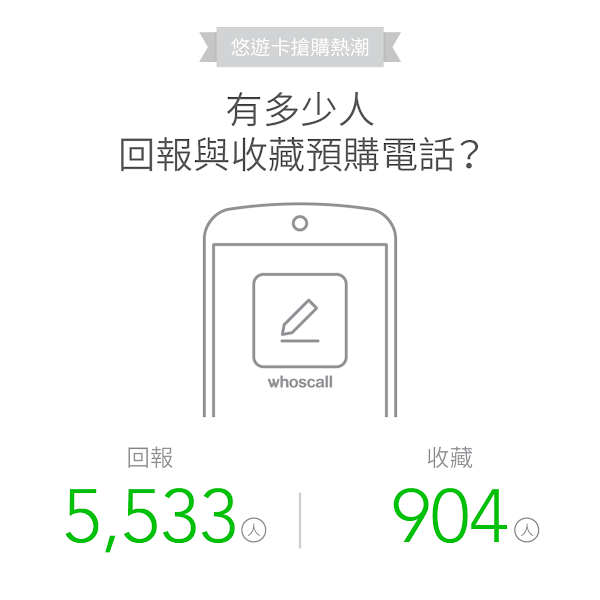 whoscall大數據分析 Whoscall大數據分析
