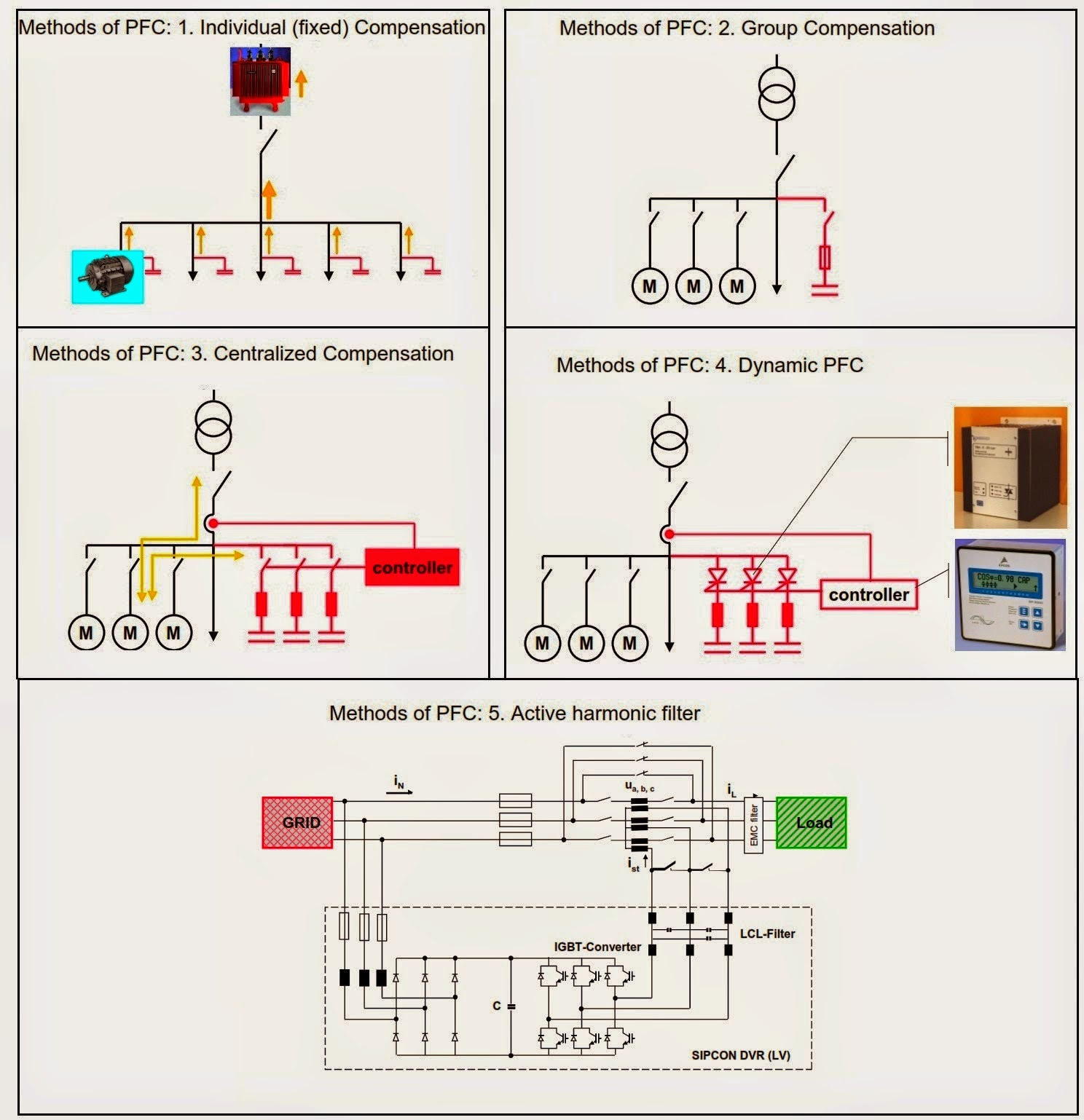 Power Factor correction methods | Elec Eng World