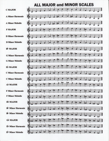 Musical Scales Chart Piano