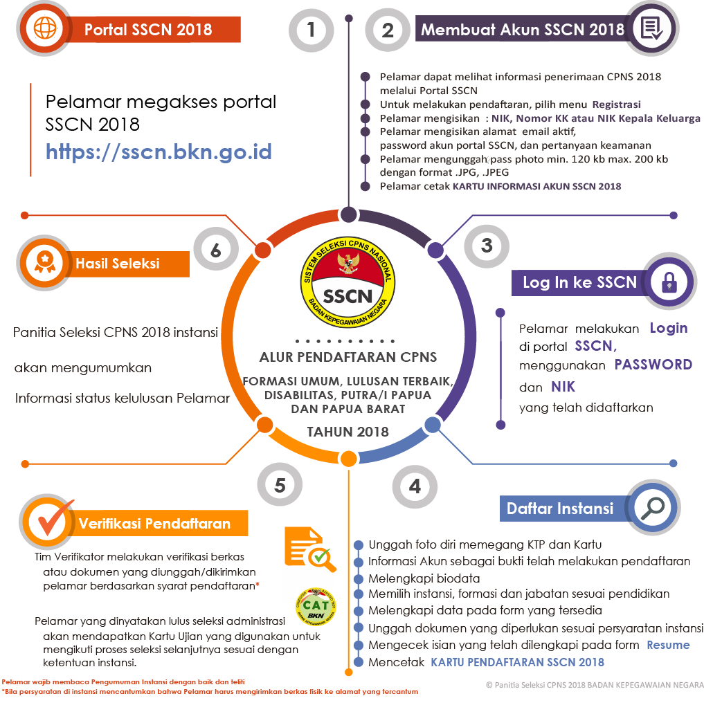 Indonesia Memanggil Melalui Penerimaan Cpns Tahun 2018 Pojok Informasi Aparatur