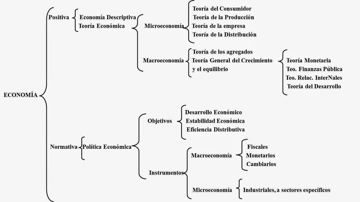 Asig. Cuentas Nacionales 2015 Cuentas Nacionales 2015