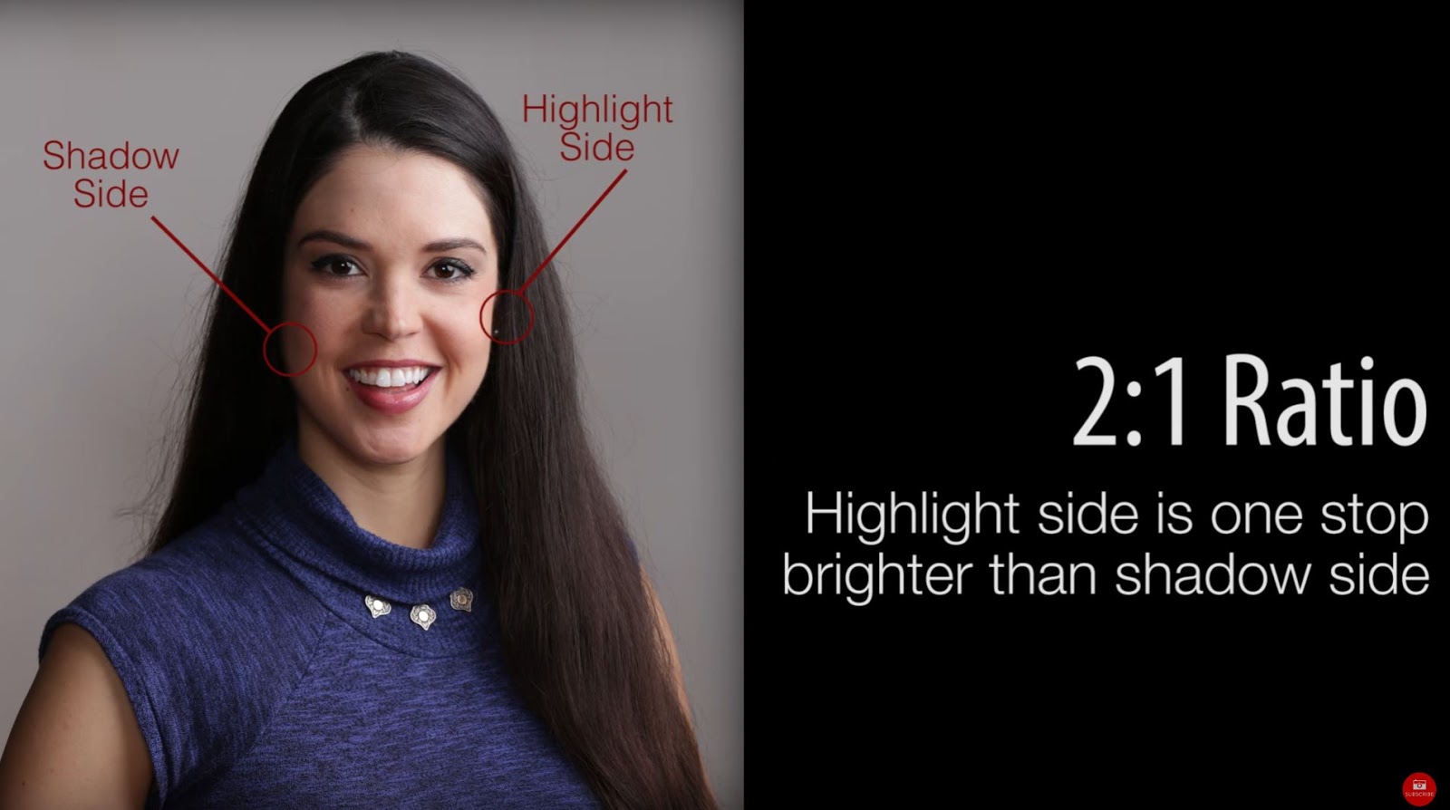 Lighting Ratios for Photo and Video Blog Photography Tips ISO 1200