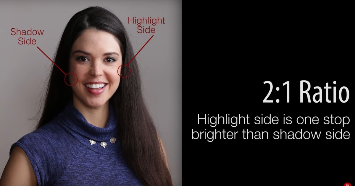 Lighting Ratios for Photo and Video Photography Blog Tips ISO 1200 Magazine