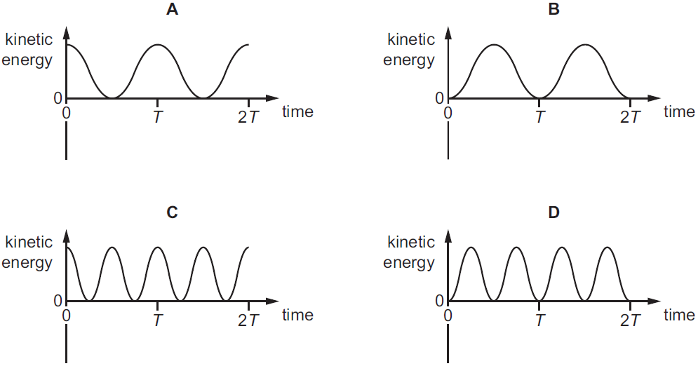 - JEE-IIT-NCERT Physics & Math