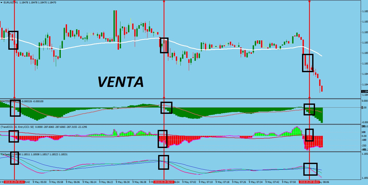 Sistemas de opciones binarias forex