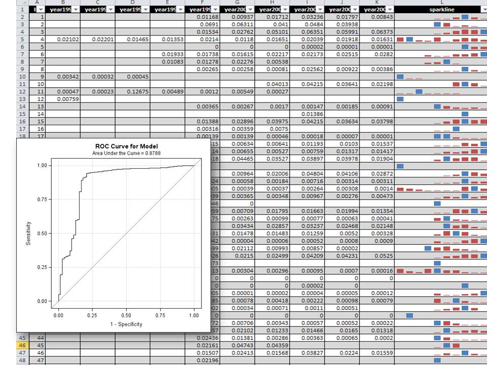 credit risk modeling using excel and vba