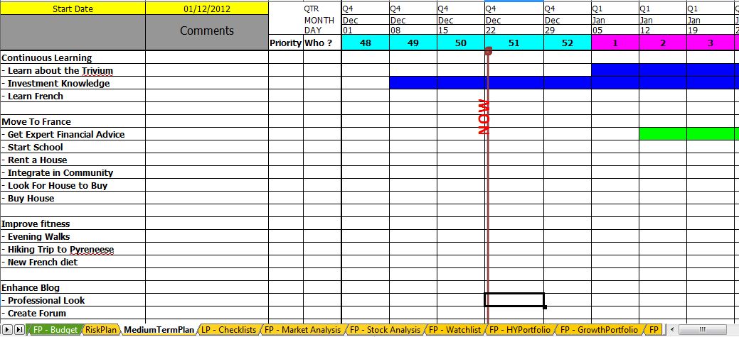 Straw Man Diagram Data Flow For It | Repair Wiring Scheme