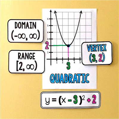 domain and range of a quadratic in vertex form visual reference in an Algebra 2 word wall domain and range of a quadratic in vertex form visual reference in an Algebra 2 word wall