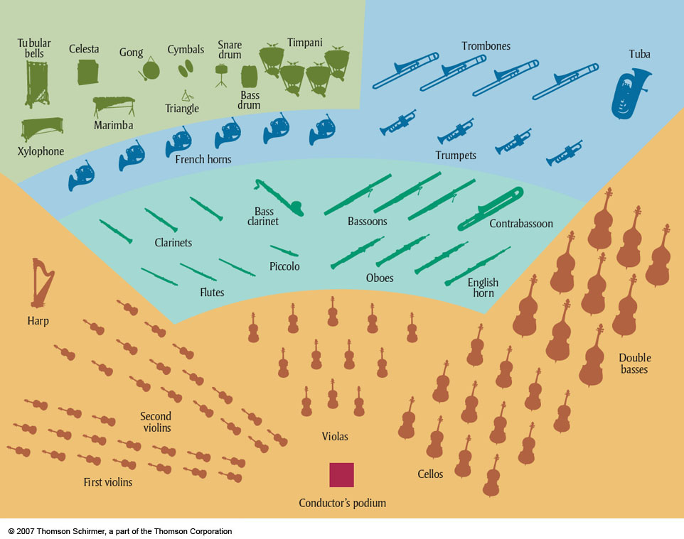 Prof. Songer's Music 100 Blog January 2014