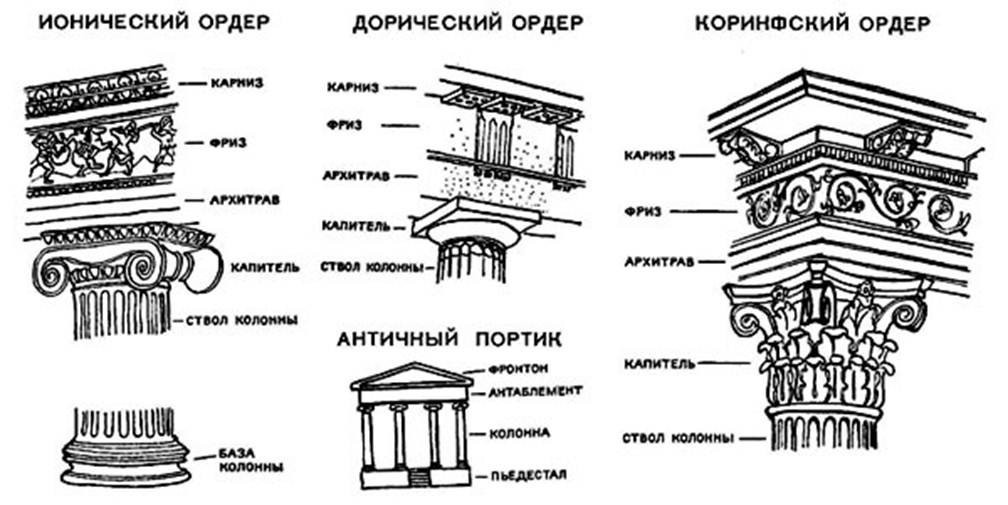 Архитектурные элементы фасада здания названия и картинки