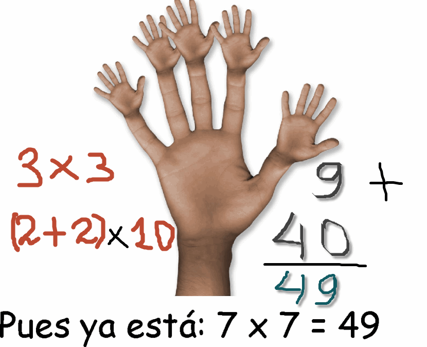 MULTIPLICACION CON LOS DEDOS DE LA MANO