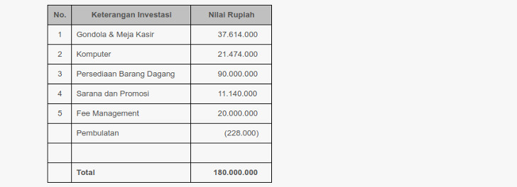 harga-paket-pendirian-minimarket harga-paket-pendirian-minimarket