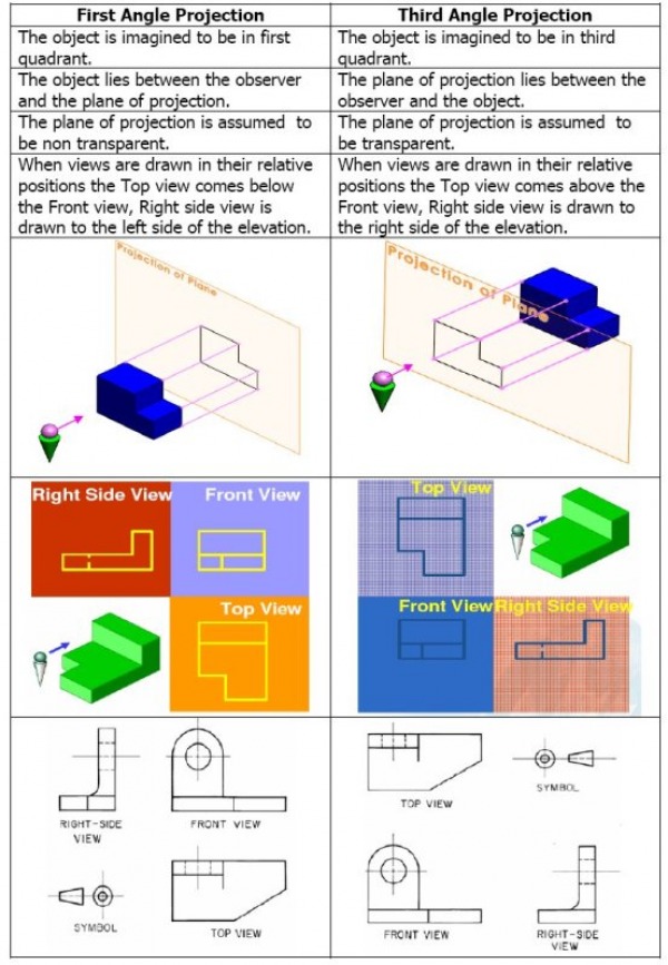 SREE MEDIA COMMUNICATIONS: Orthographic Projection