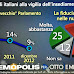 Opinioni degli italiani sul nuovo parlamento - Demopolis per Otto e Mezzo