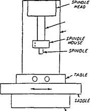 Jig Boring & Jig Grinding
