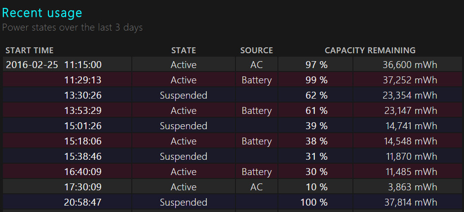 battery recent usage