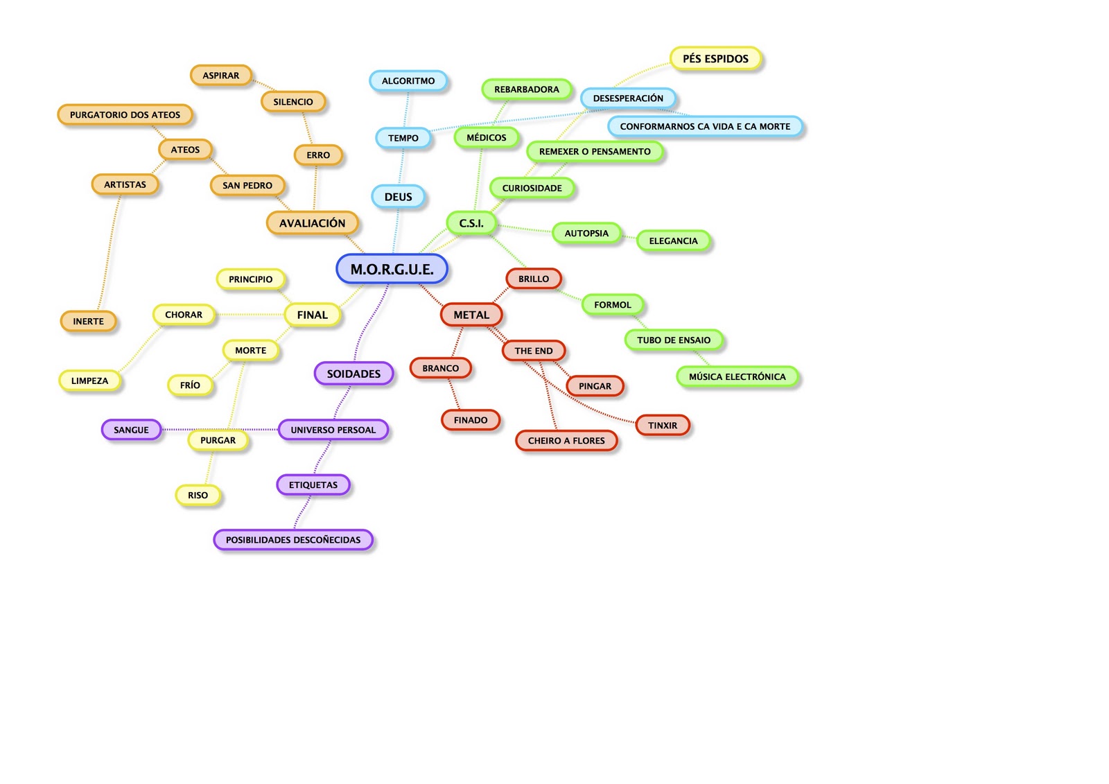 KoKoro De Irene CONSTELACI N DE PALABRAS Diagrama De M O R G U E kokoro-de-irene-constelaci-n-de-palabras-diagrama-de-m-o-r-g-u-e