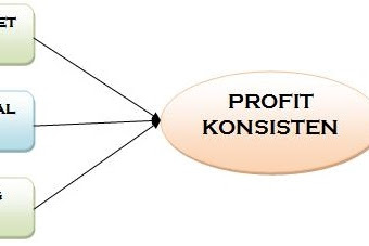 Seberapa Penting Psikologi Trading? 