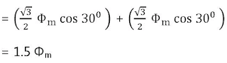 Rotating magnetic field