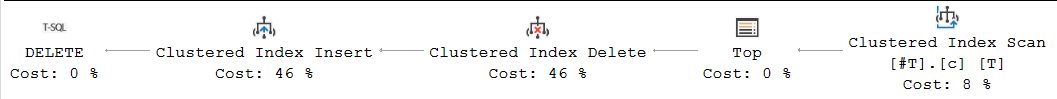 Non unique clustered index