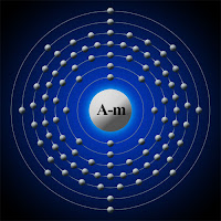 Amerikyum atomu ve elektronları