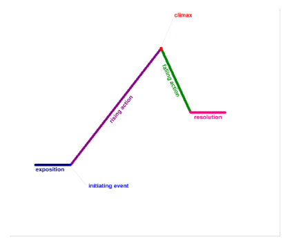 Chart Chart