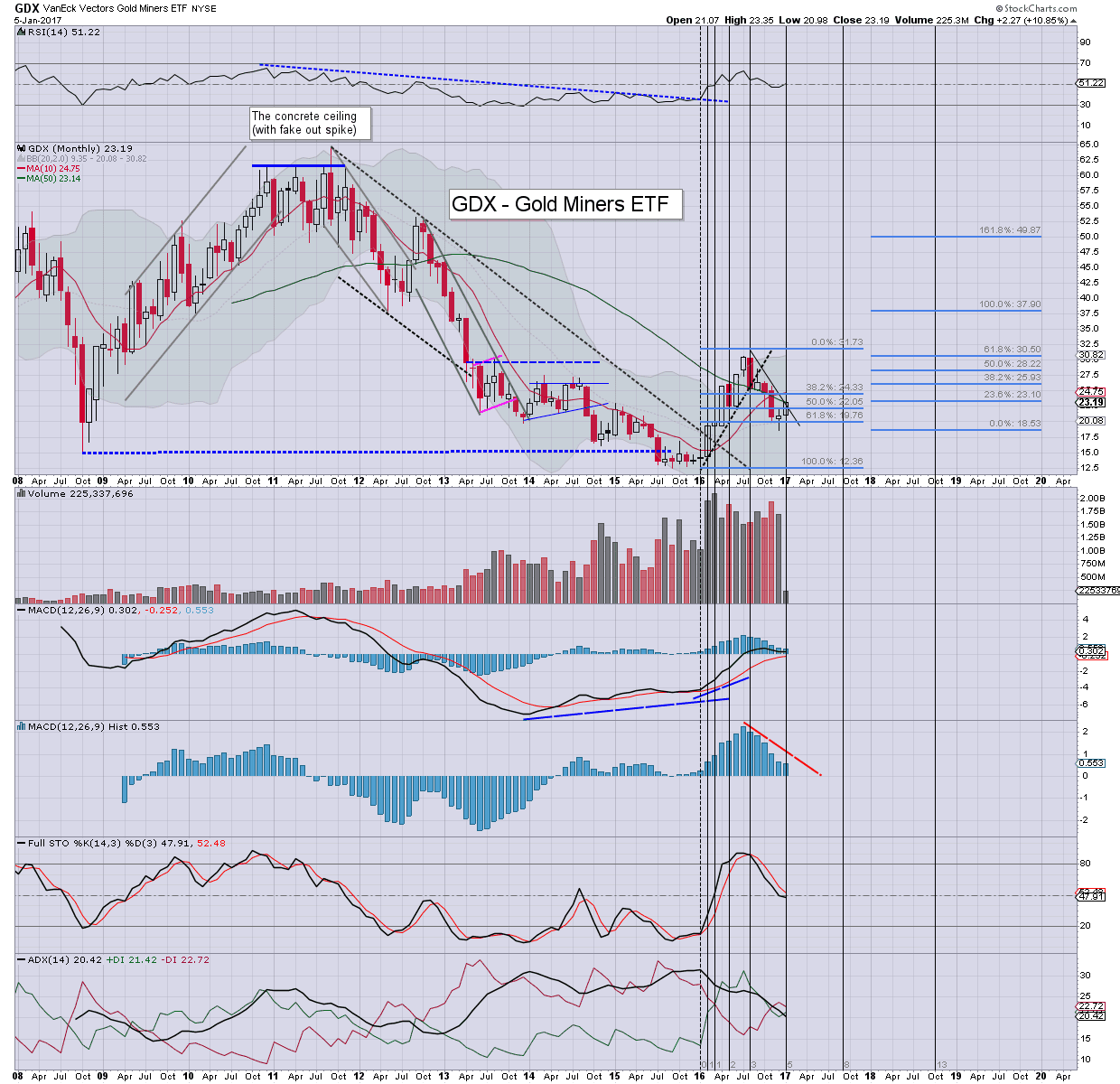 Fair value determined stock market futures, medical transcription work