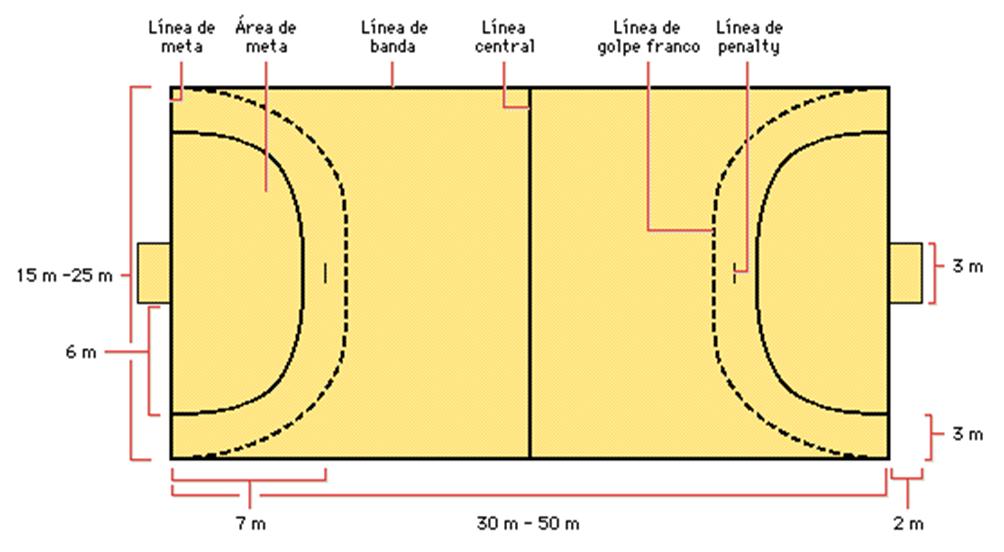 Deportes El Balonmano