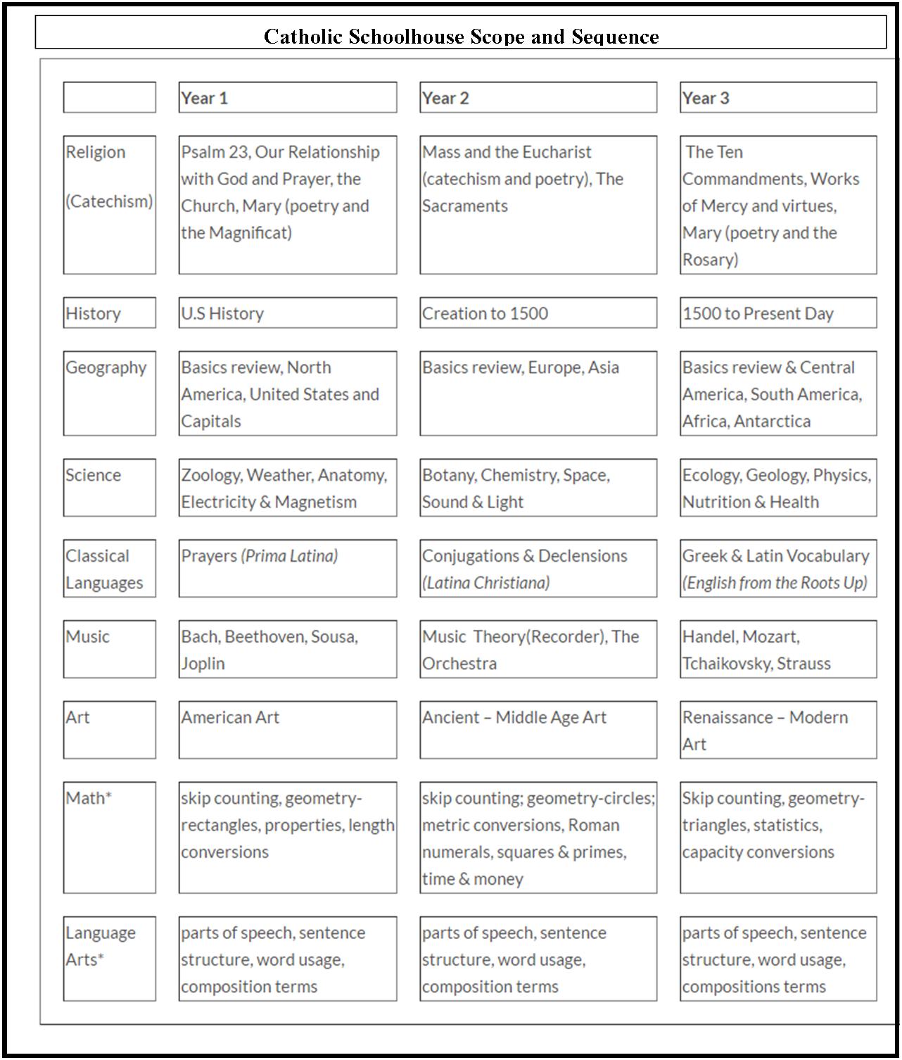 Raising (& Teaching) Little Saints Catholic Homeschooling & Traditional Catholic Catholic