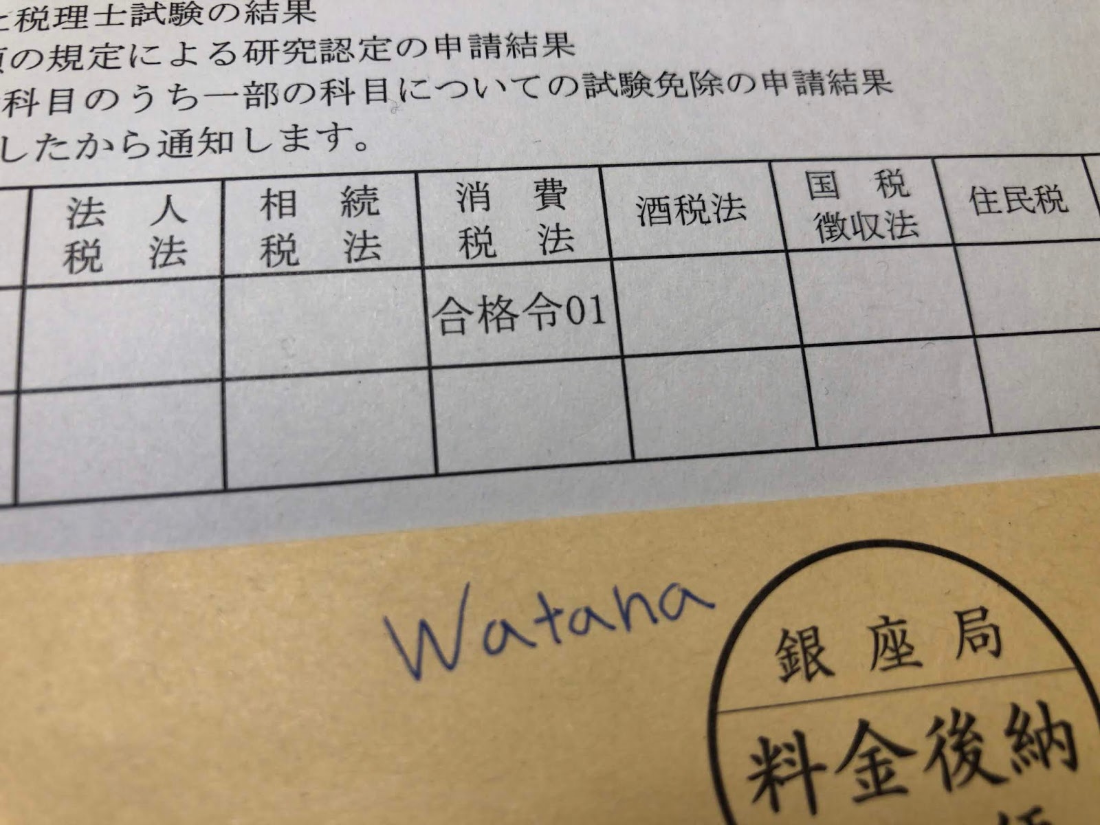 令和1年（第69回）の税理士試験「消費税法」の結果は…？financii