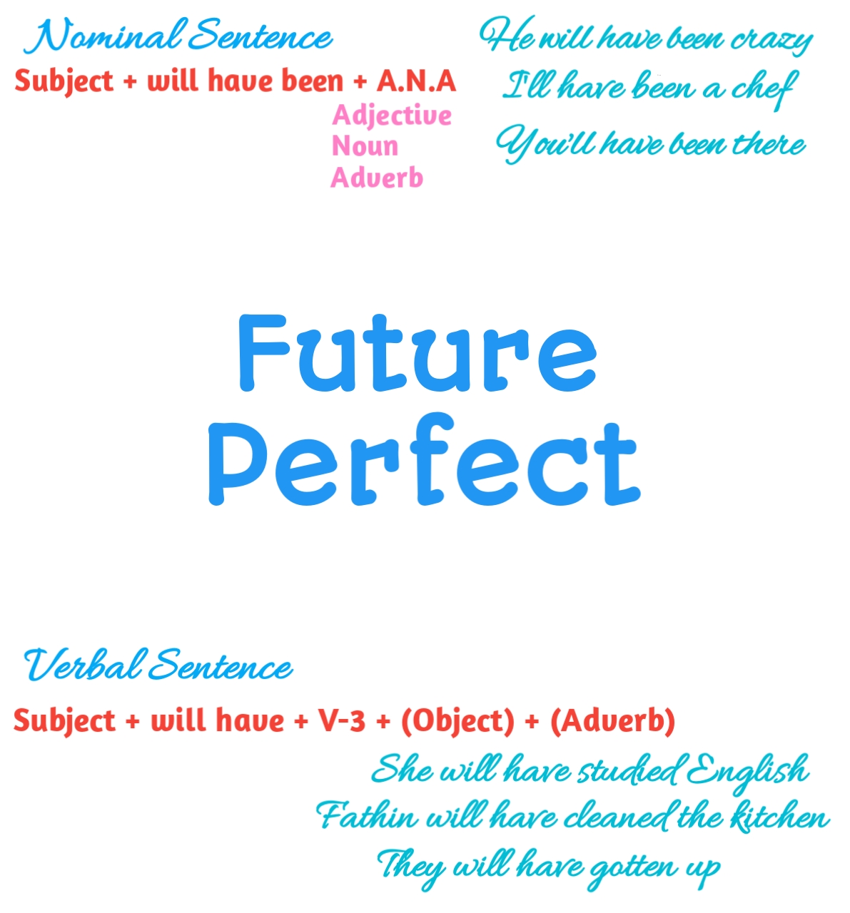 Contoh Soal Bahasa Inggris Future Perfect Tense Beserta