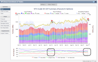 crude oil position map   cot oil position map