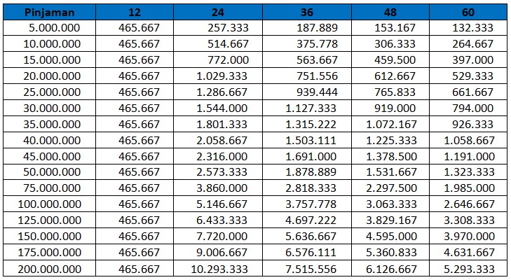 Tabel Pinjaman Pns Bank Nagari 2021 / 1 Robert Wortly
